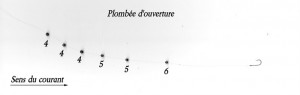 plombée d'ouverture